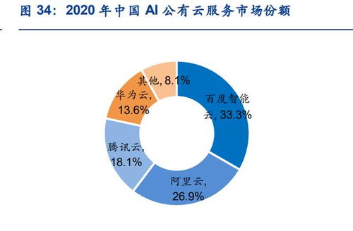 人工智能行業(yè)專題研究 三類企業(yè)或終將同臺(tái)競(jìng)技，計(jì)算機(jī)軟硬件研發(fā)成關(guān)鍵戰(zhàn)場(chǎng)